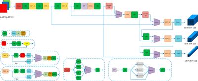 An improved method MSS-YOLOv5 for object detection with balancing speed-accuracy